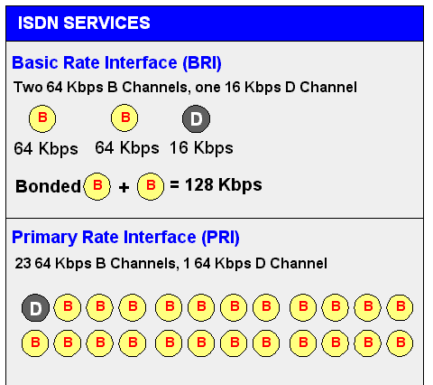 ISDN1.gif (13420 bytes)