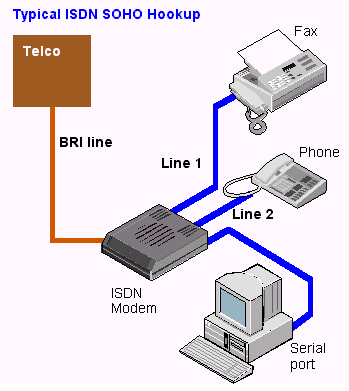 ISDN4.gif (11734 bytes)